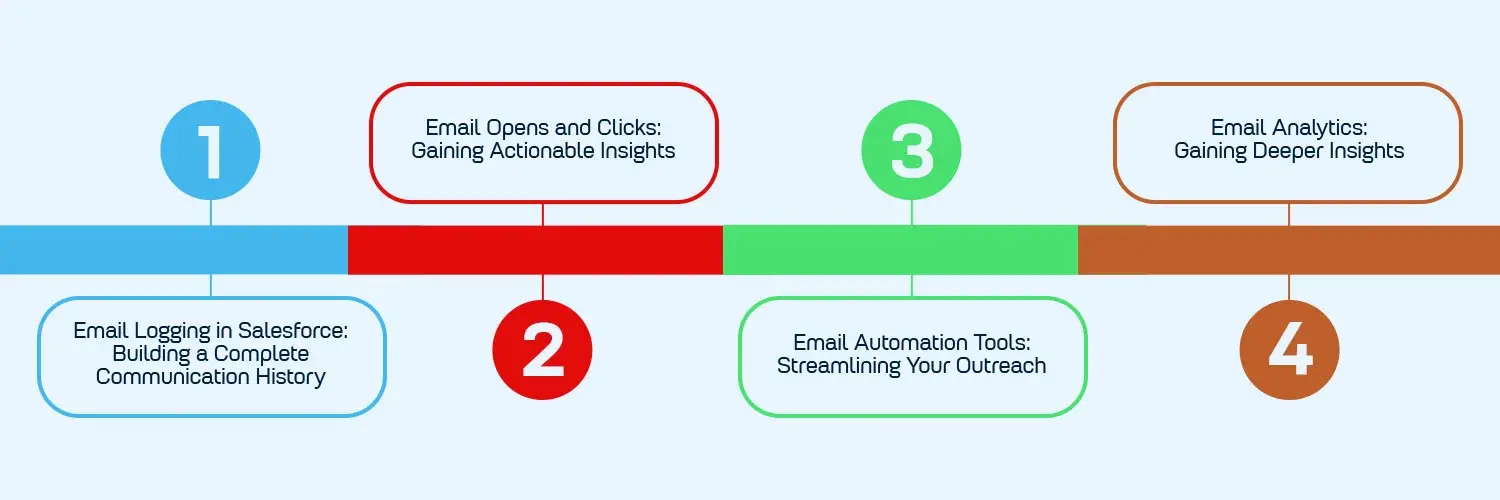 email tracking