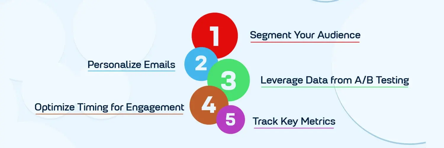 Tracking Optimization